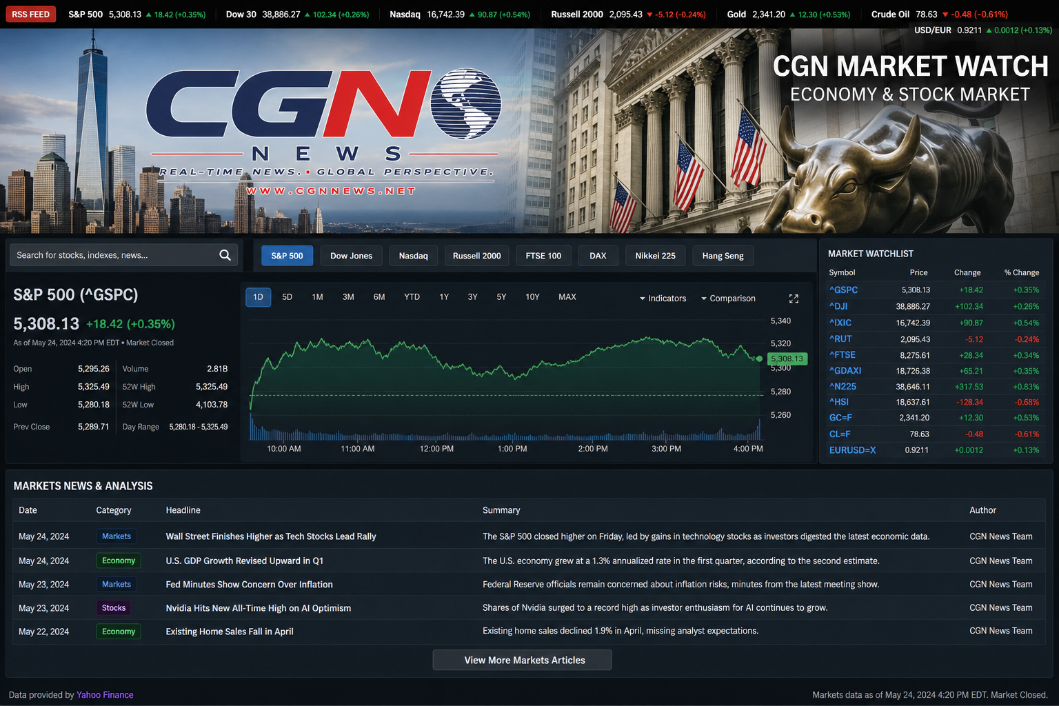 CGN Market Watch — Economy & Stock Market